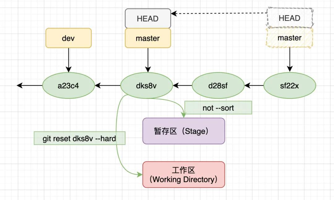搞懂javascript执行机制,git使用心得及总结