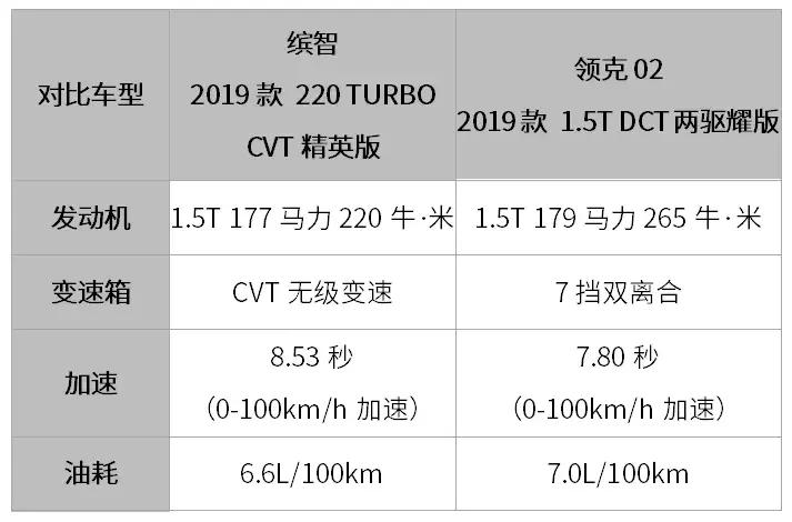 15万20万这几款入门级的suv值得选,70万左右的日系suv最佳选择前十名