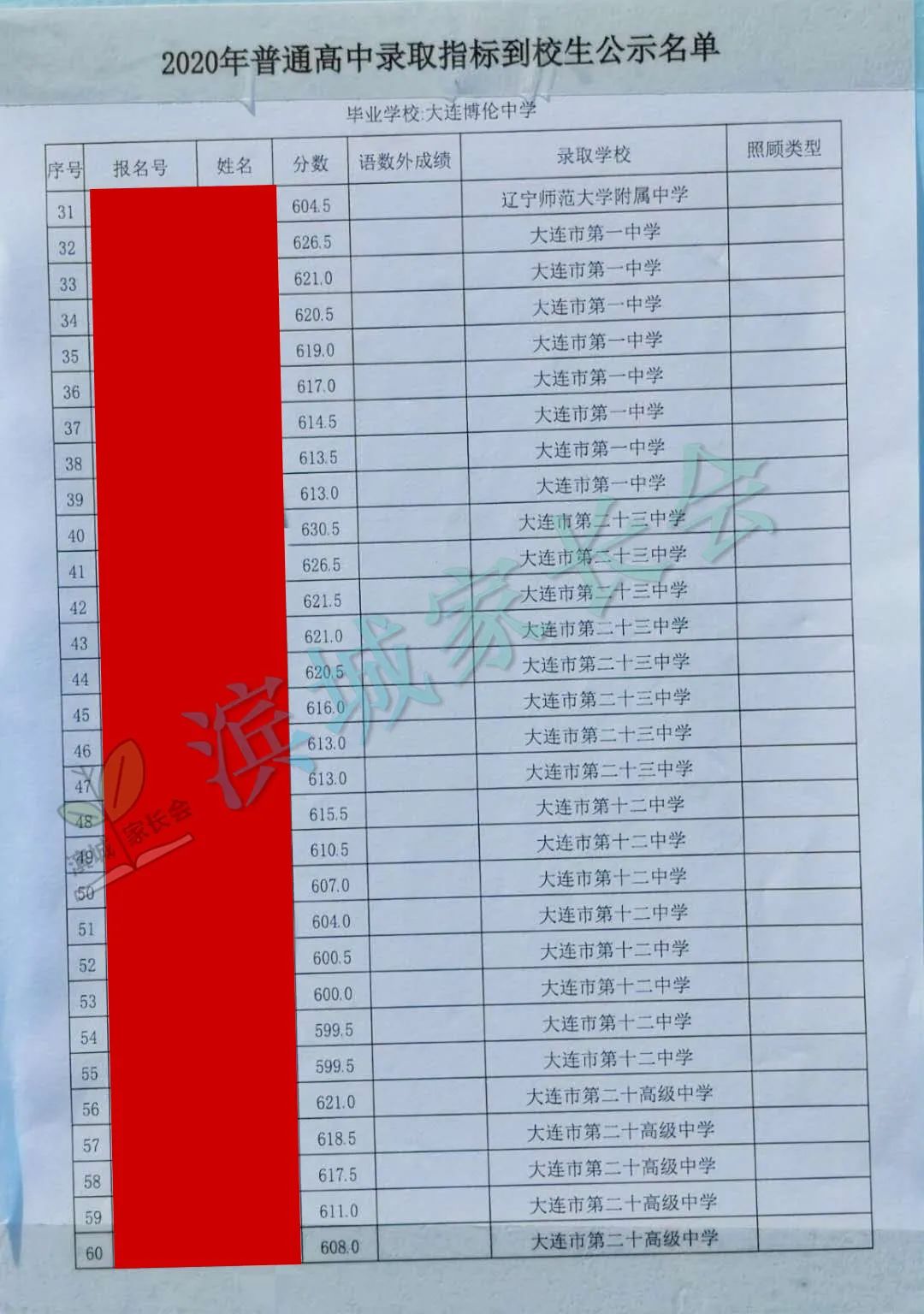 春田中学中考成绩2023,春田中学2023指标到校