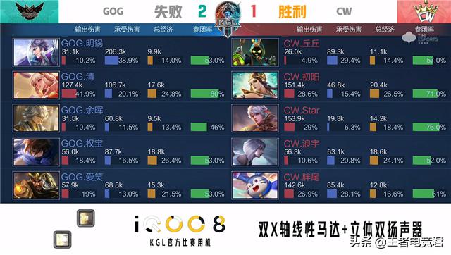 k甲gog对xyg第一场,k甲快讯最新比赛