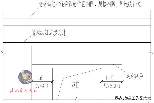 剪力墙65种平法图,怎么看懂剪力墙图