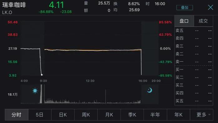 瑞幸22亿财务造假案,瑞幸coo是谁