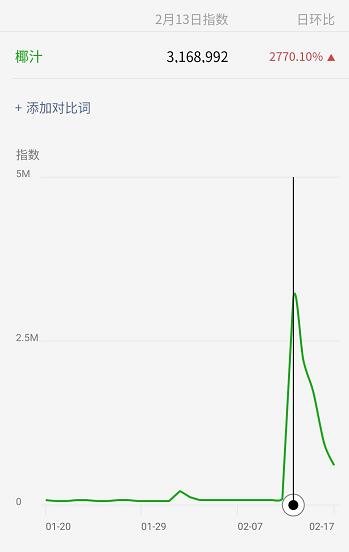 椰树椰汁的营销方法,椰树牌椰汁是什么营销手段