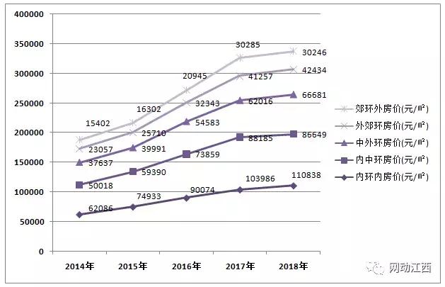 南昌一环线近况,南昌一环线东延