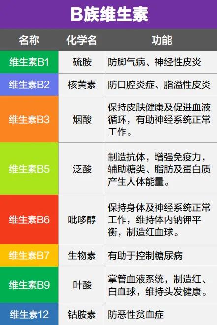 3块钱的维生素和300块钱的有什么区别？吃维生素真的有用吗？