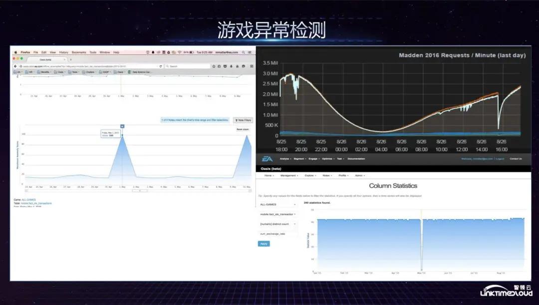 硅谷实时数据仓库,硅谷数据中心