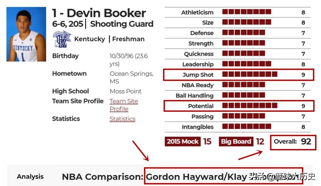 德文布克身高臂展多少,布克总得分最新数据