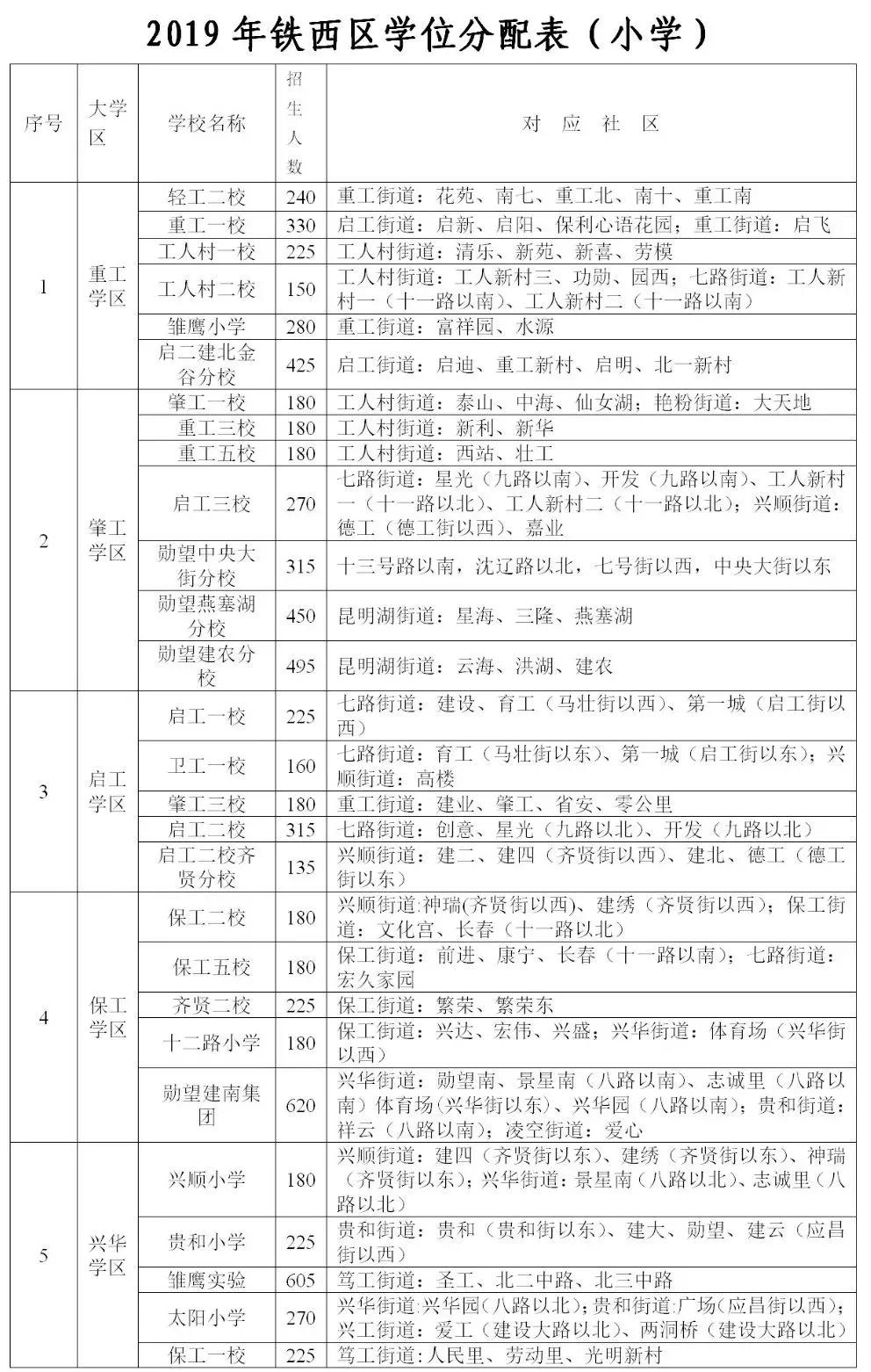 沈阳市铁西区学校怎么选,学情观察