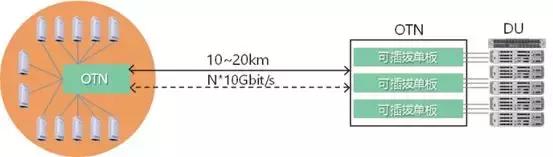 5g承载网到底有哪些关键技术,广电5g承载网建设