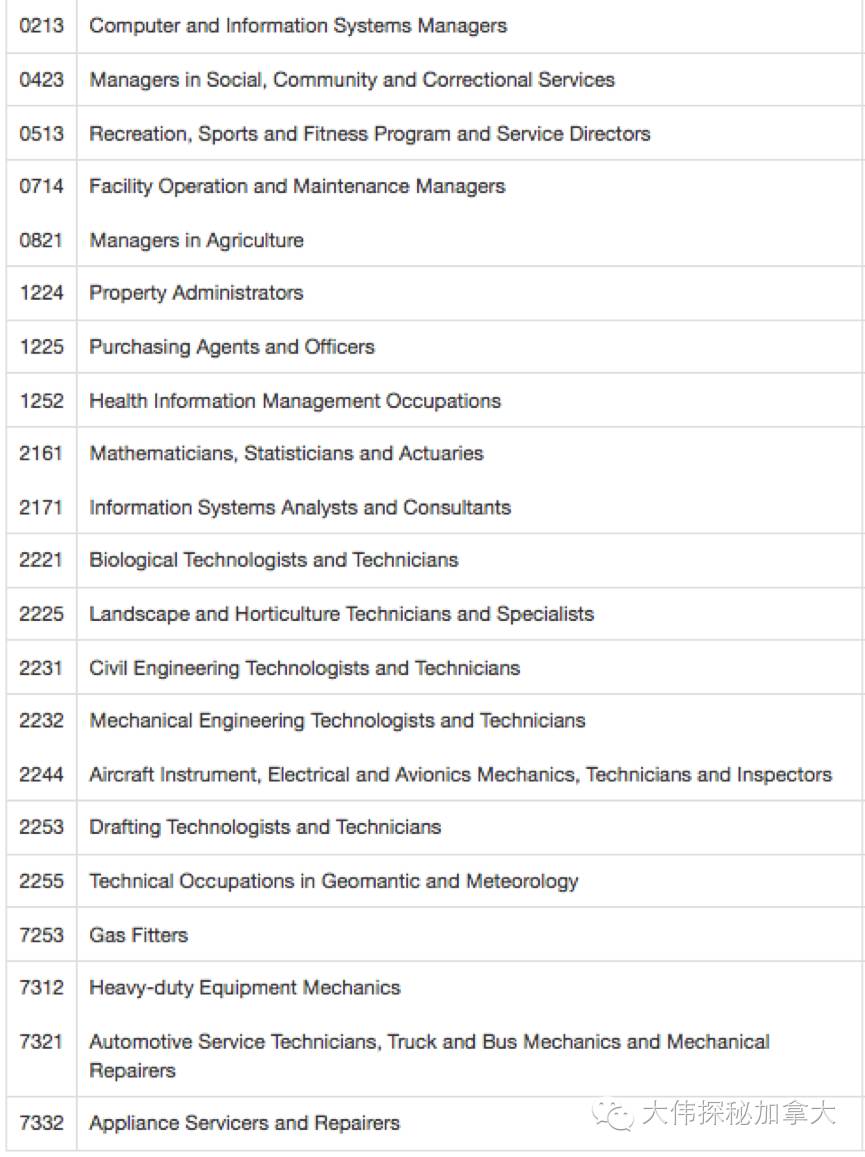 符合这些要求，你也可以成功移民加拿大