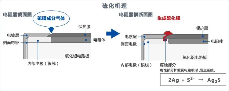 0603贴片电阻规格表,贴片电阻有哪几种规格