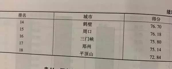 2019年河南最宜居城市排名,河南发展好的城市排名最新