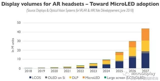 vrarmr的区别和联系,vrarmr哪个技术最具有发展前景