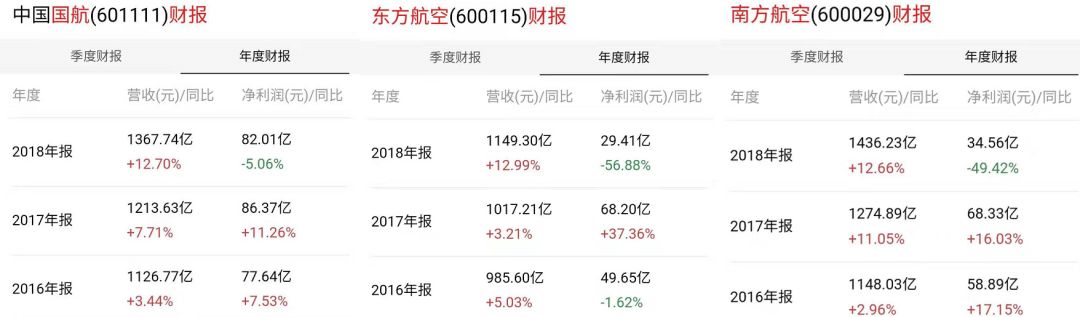 国航知音金银卡条件,国航金卡会掉级吗