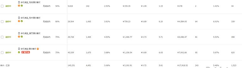 淘宝直通车店铺推广技巧和方法,直通车定向推广引爆手淘流量