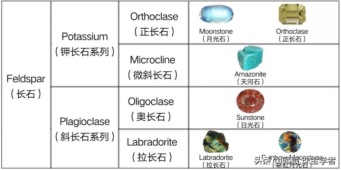 彩虹月光石,彩虹月光石寓意和象征