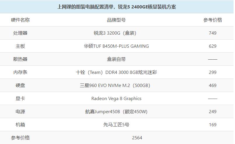 电脑上网课用什么配置好,台式电脑上网课需要什么配置
