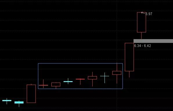 k线形态大全,期货k线形态