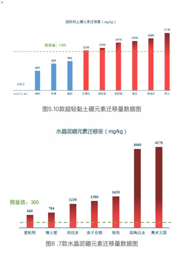 儿童玩具软泥是否有毒,软硅胶玩具气味致癌