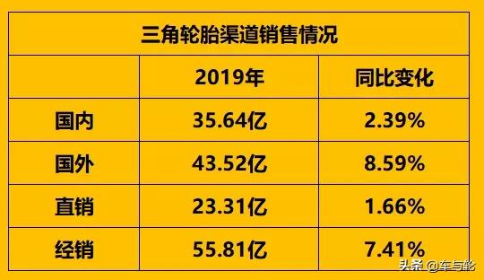 轮胎翻身的方法,三角轮胎抖动