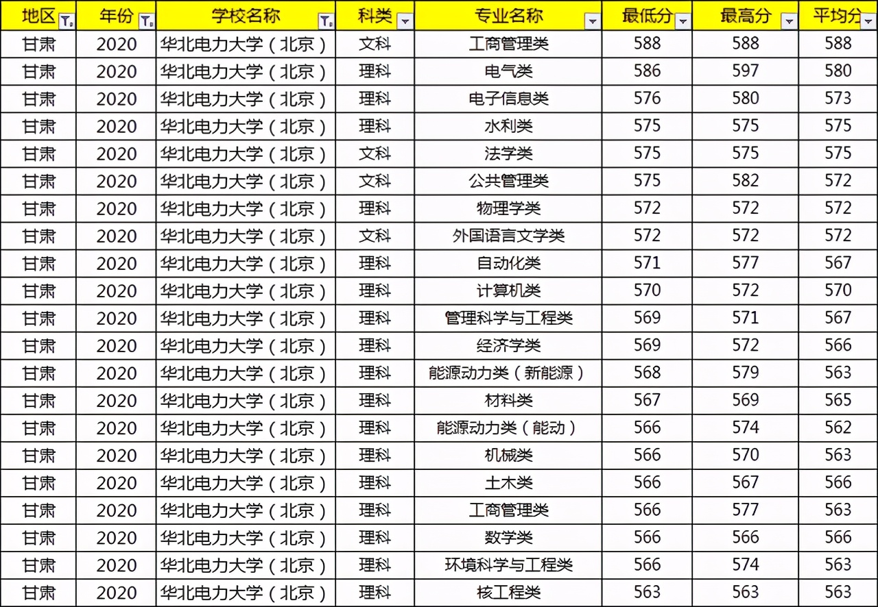 考上就等于铁饭碗的大学,考上国家电网大学有什么用