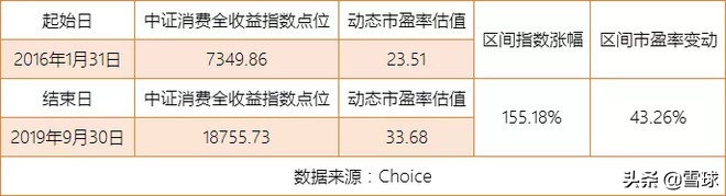 谁不想牛长熊短呢？略论PE牛市与EPS牛市