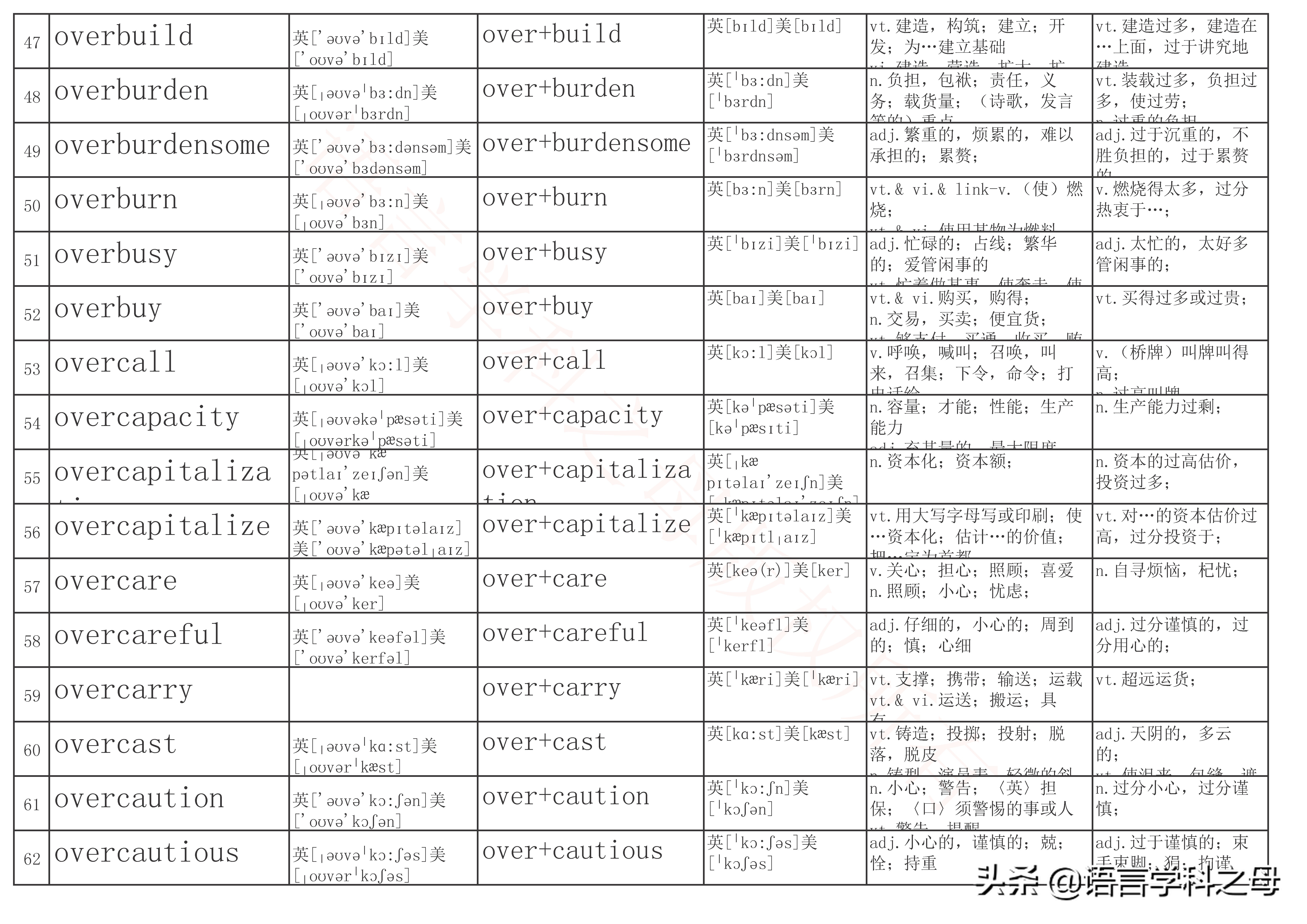 over前缀全部单词大全,over作前缀的高频单词