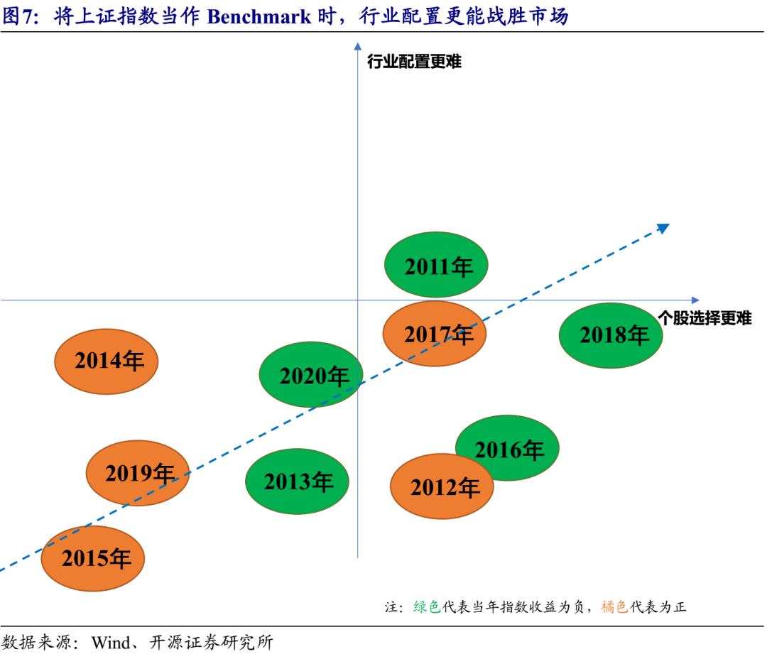 近10年来上证指数最低点数,上证指数成立至今收益率