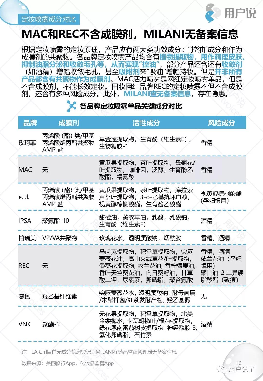 干皮品牌定妆喷雾排行榜,定妆喷雾排名第一名适合干皮品牌