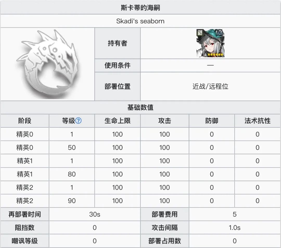 明日方舟:最速详评!六星辅助浊心斯卡蒂,干员使用指南