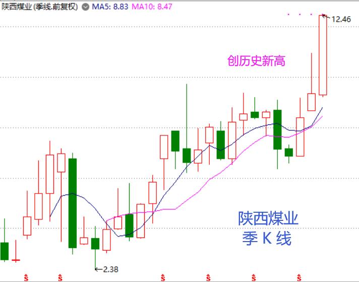 股市周末回顾视频,股市历年春节前后的表现