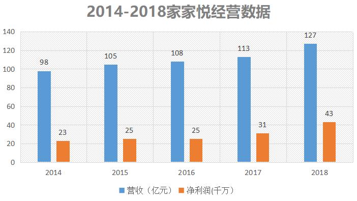 北京华联超市目前怎么样,华联超市为什么这么多