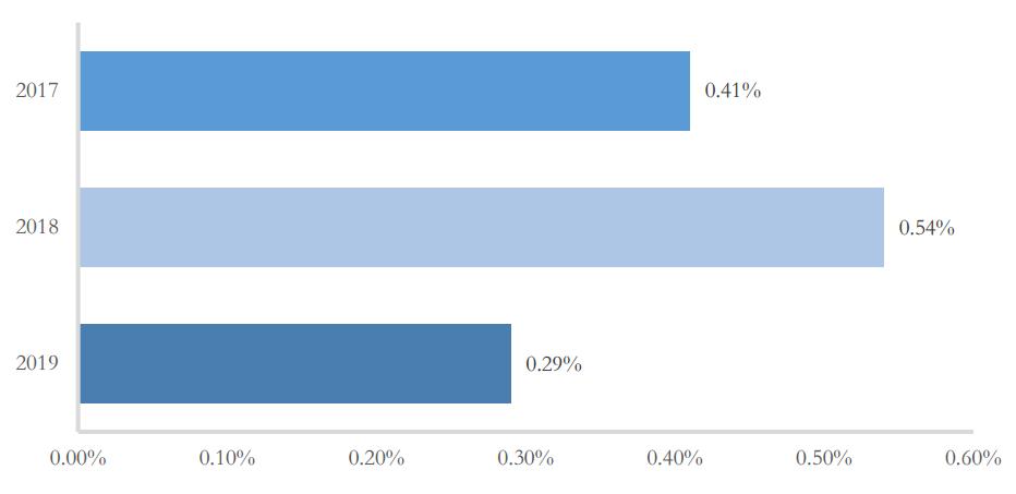 师范大学未来就业状况,北京师范大学毕业生就业前景
