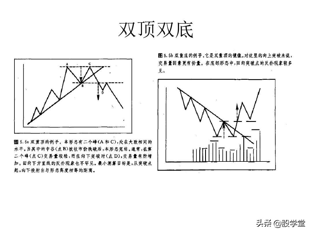 股票大长腿形态操作图解,股票常用技术图谱大全