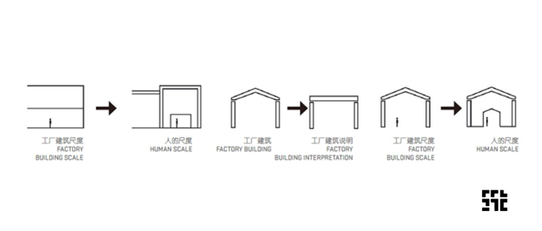 天拖城市更新项目一期开工,天拖城市更新项目地块