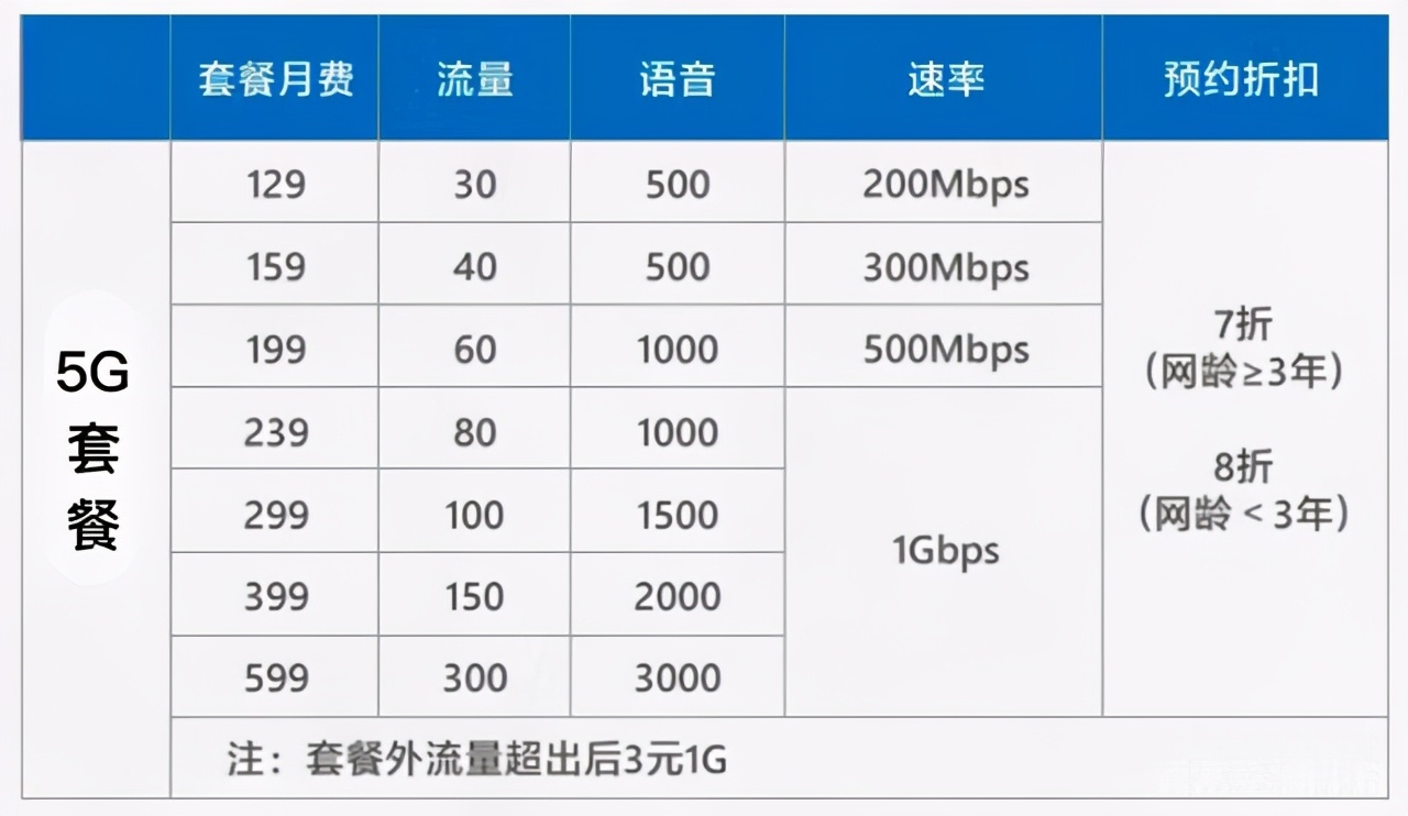 5g手机怎么关掉5g只用4g,运营商关闭5g功能后可以再开启吗