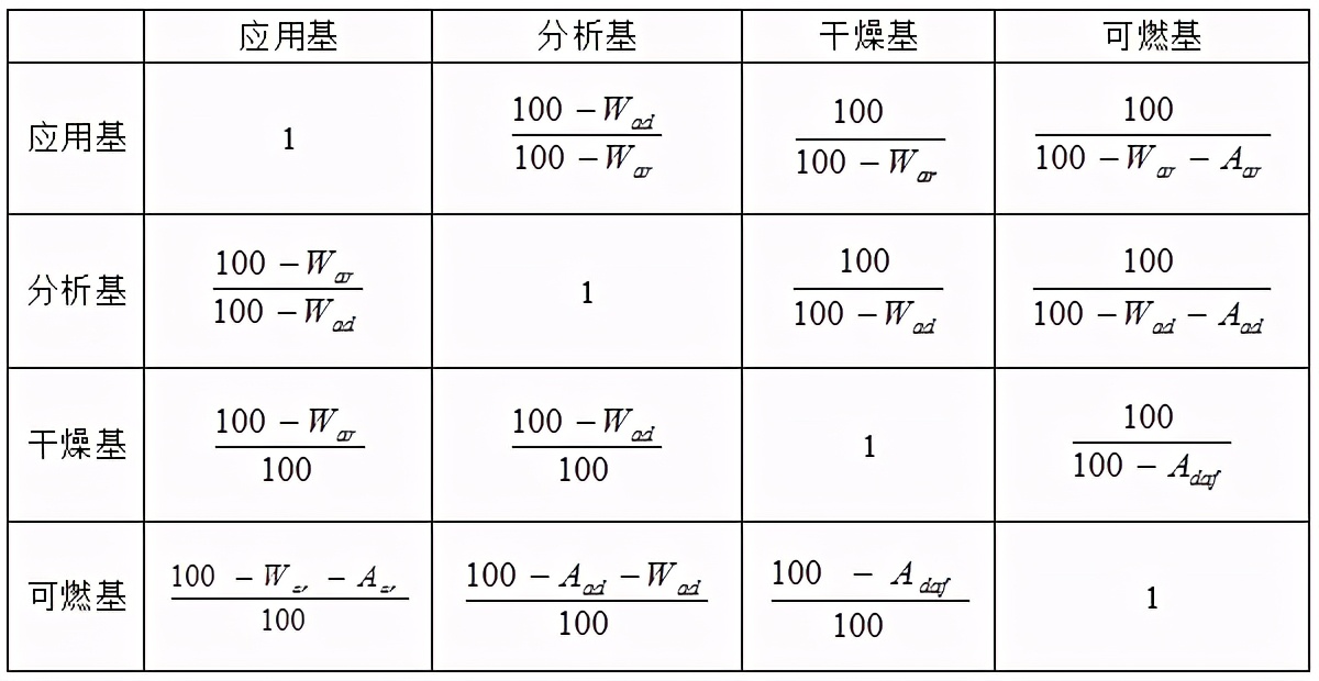 锅炉制粉系统工艺流程图,锅炉制粉系统流程图讲解