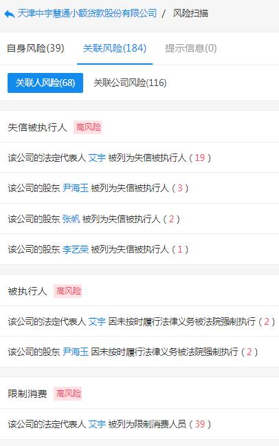 起底天津19家失联小贷公司:实控人或股东多为“老赖”