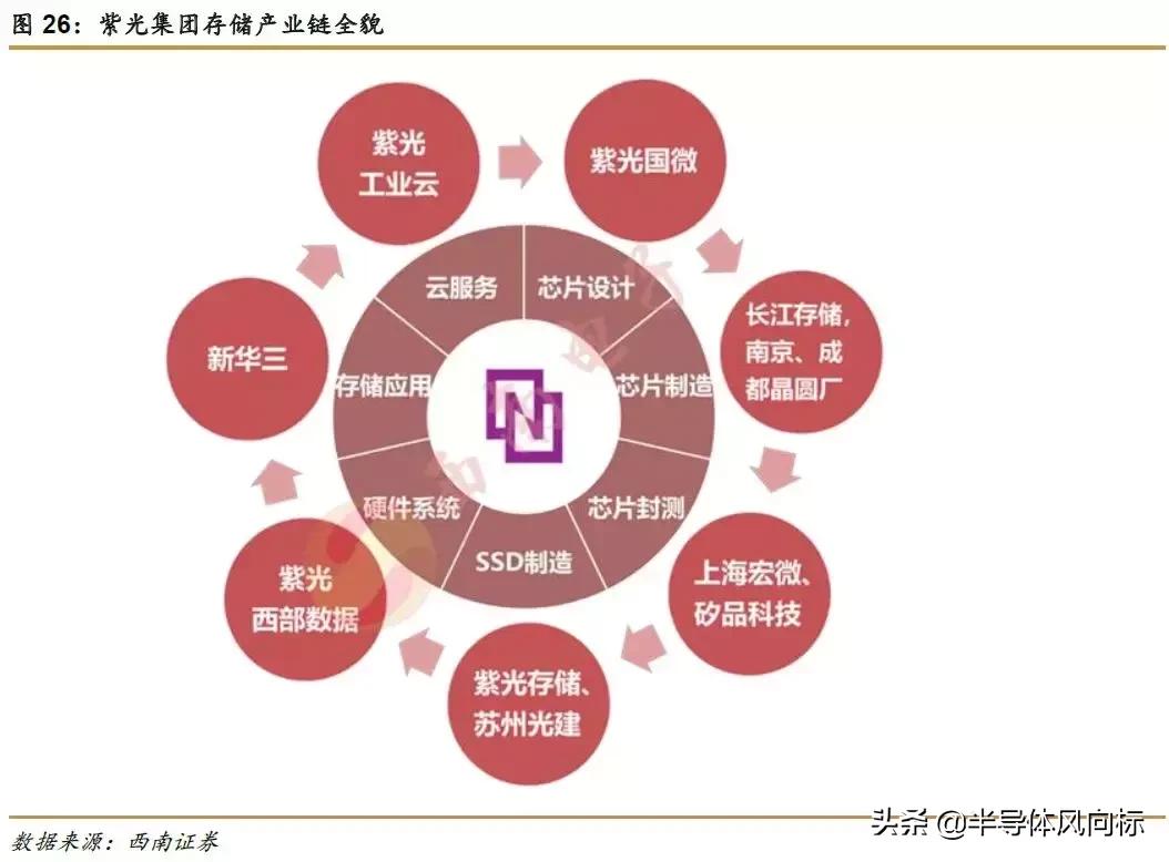 紫光国微最新消息,紫光国微芯片含金量