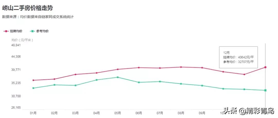 2005年青岛太平路学区房价格,青岛市南区二手房学区房