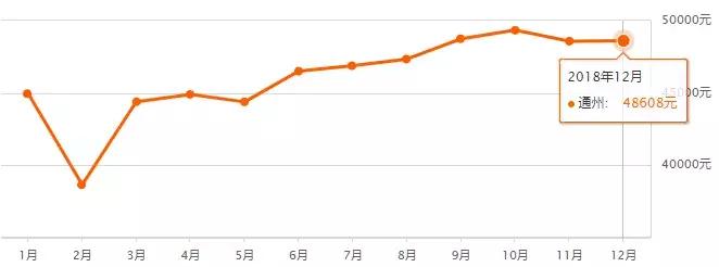 最新北京房价各区一览表,北京二环房价多少钱一平