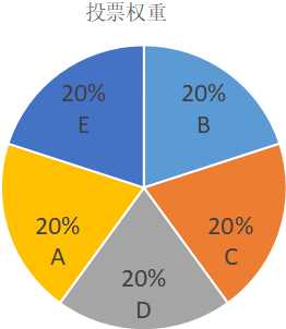 股票认知,了解什么是股票