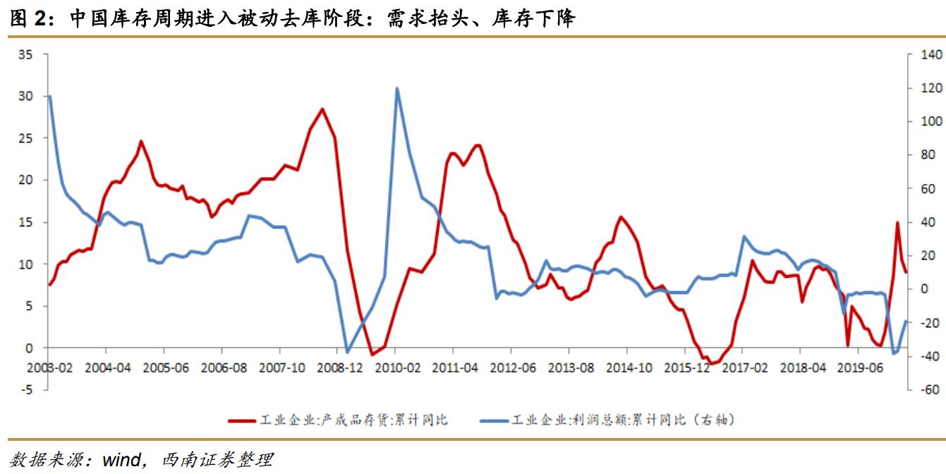 西南证券最新利好,西南证券收购算利好么