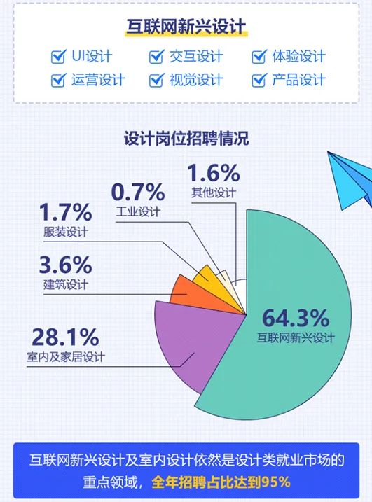 都2021年了，该不会还有人不知道百度、欧派在这儿招人吧？