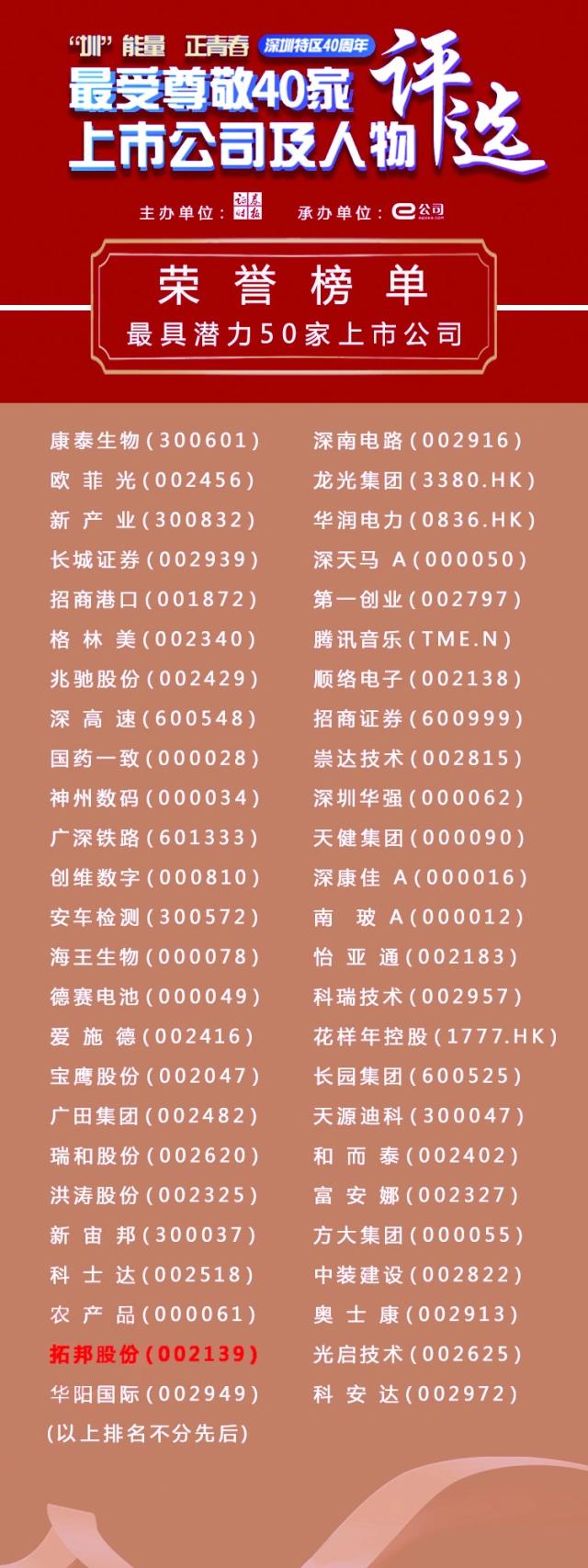 拓邦股份分拆上市,深圳拓邦股份有限公司是500强吗