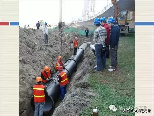 沟槽横列板支护施工流程,市政管道沟槽6大施工流程
