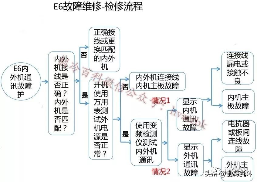 格力变频空调e6通讯故障电路图,格力变频空调hf6故障处理