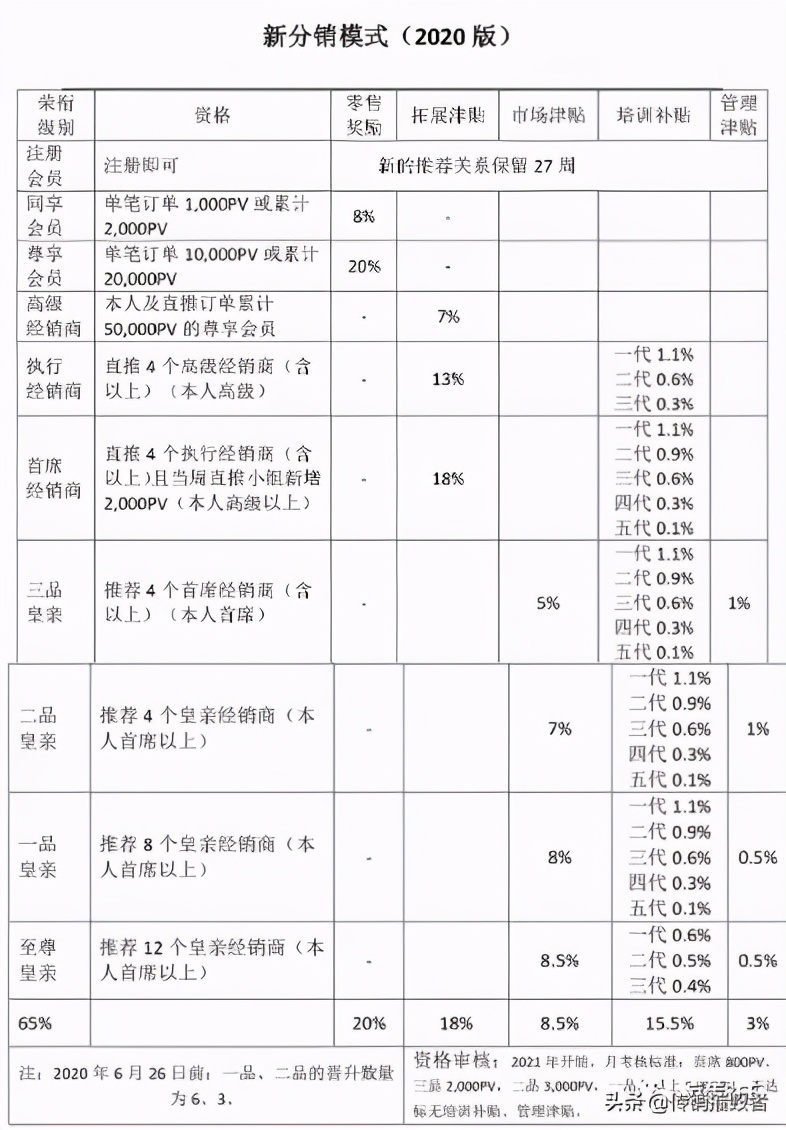 同仁堂是直销模式吗,同仁堂直销营销模式
