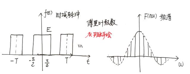 如何理解信号的频谱和功率谱,通信信号的频谱图