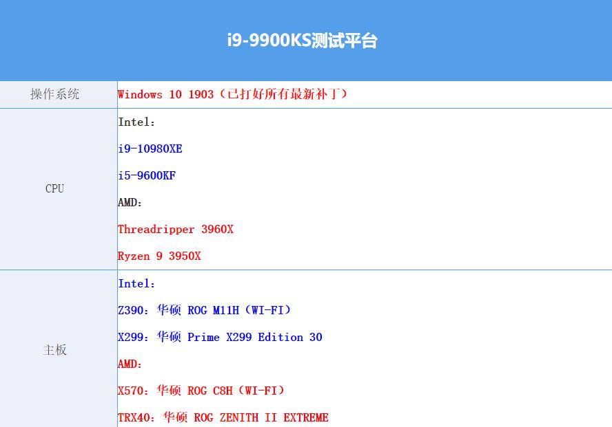 amd3960x有多猛,amd3960x做什么